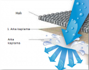 Breathable carpet backing Membrane and carpet padding